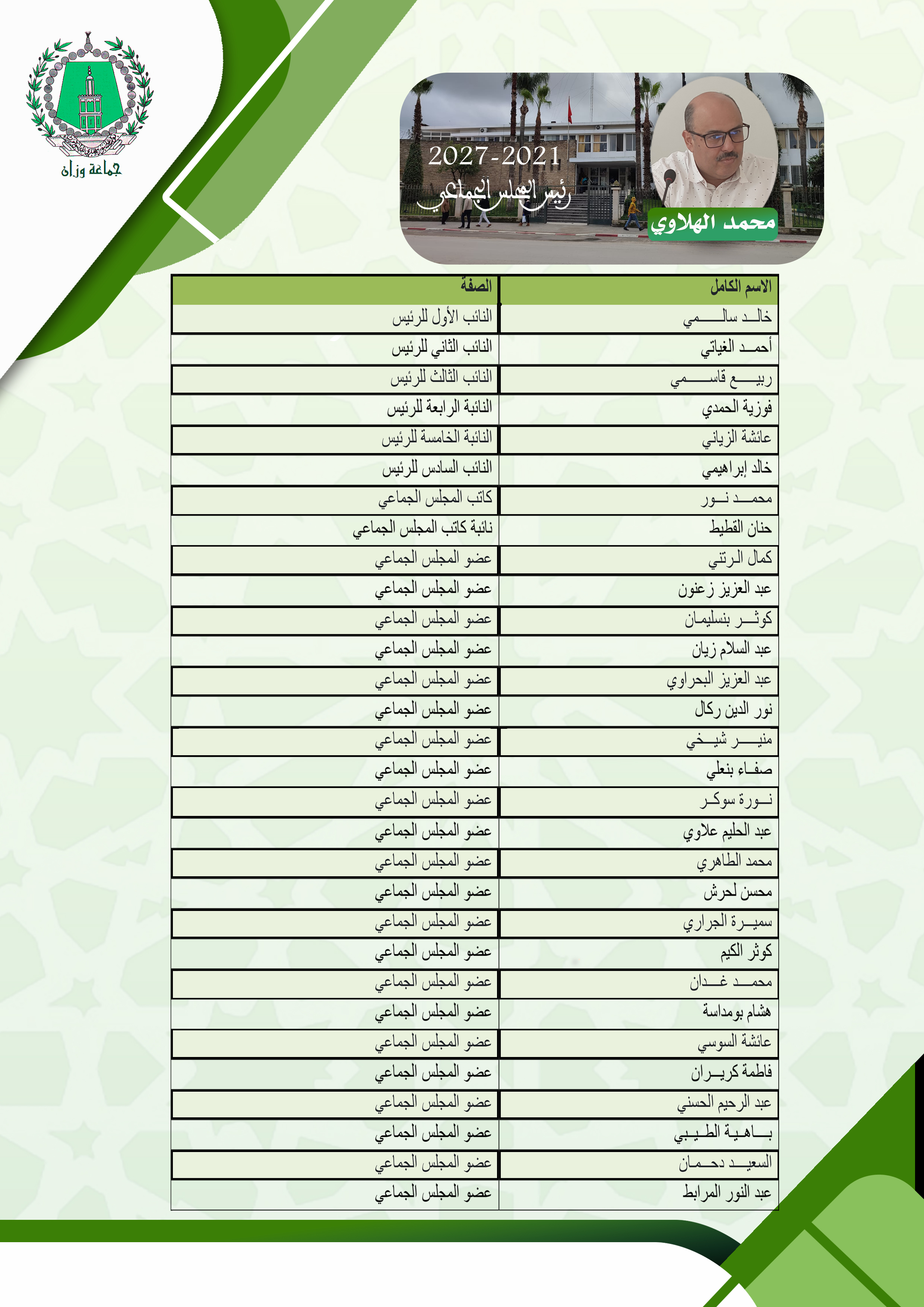 لائحة أعضاء المجلس الجماعي لوزان